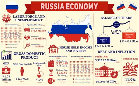  Essentials of Investments: Um Guia Clássico da Economia Russa para Desvendar o Mercado