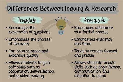  Practicing Research: A Beginner's Guide – Unlocking the Secrets of Scientific Inquiry through Accessible Insights