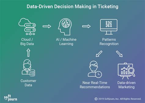 Quantitative Methods for Business: An Insightful Exploration into Data-Driven Decision Making!